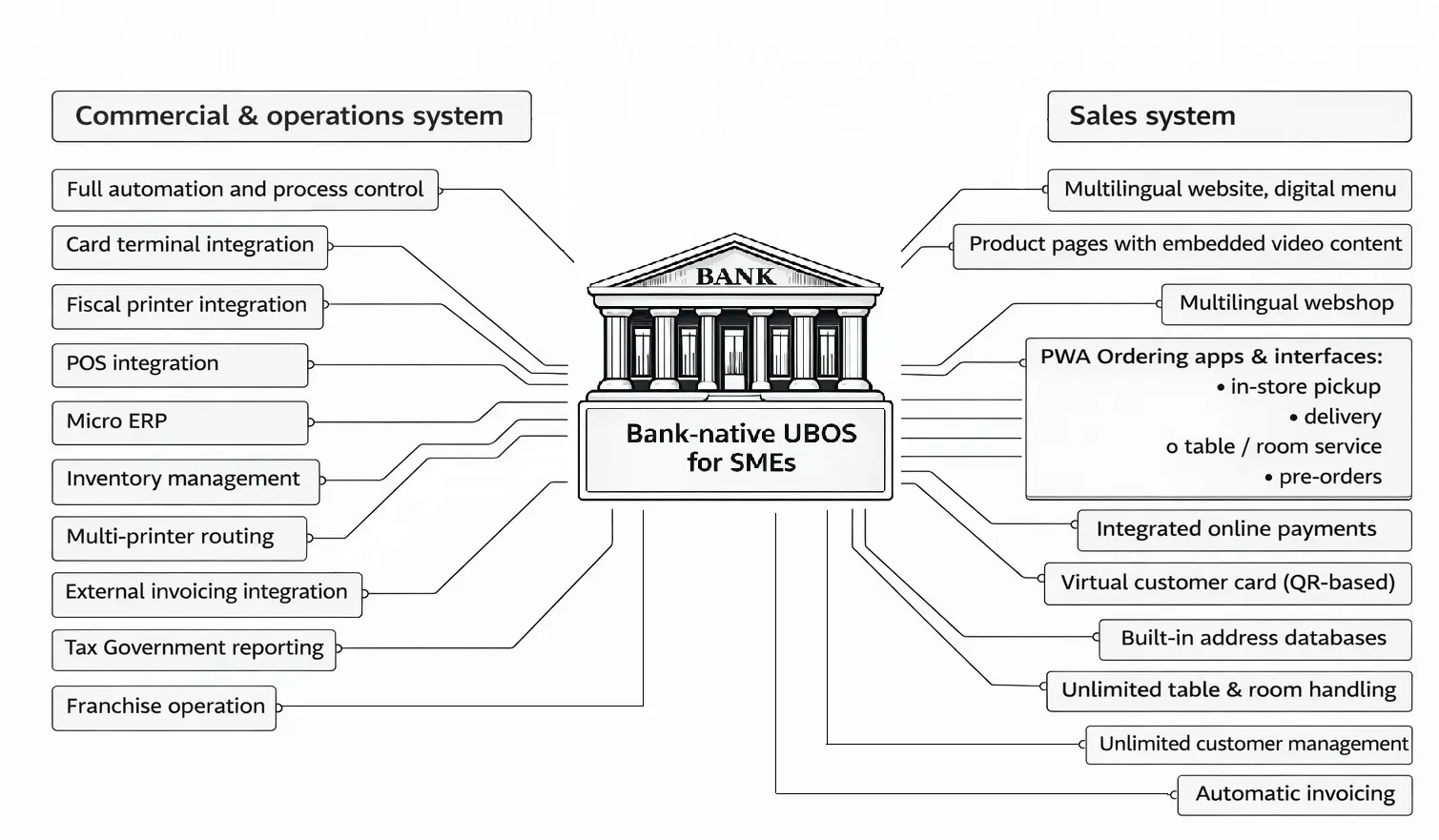 Ubos Bank